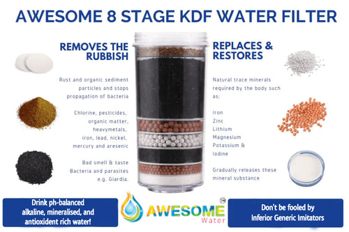 Why Do People Prefer to Use a Water Filter?