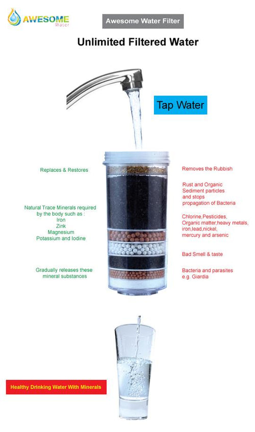 How To Maintain a Water Filter To Prolong Its Life?