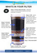 AWESOME WATER® - 8 Stage Filter - Premium