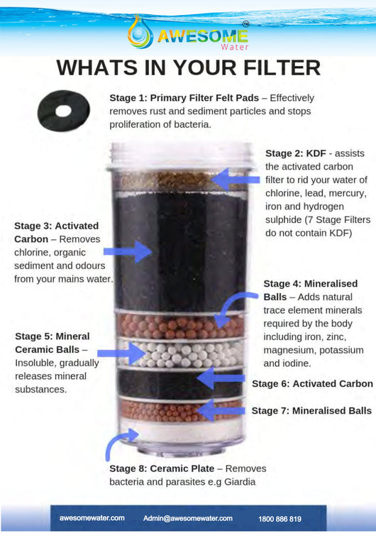 AWESOME WATER® - 8 Stage Filter - Premium